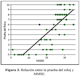 Test del reloj - Blog - Stimulus  APP profesional de estimulación