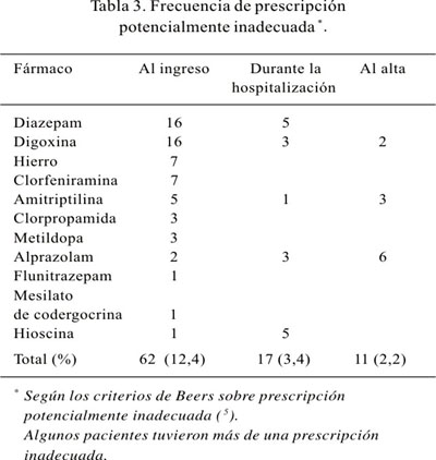 El alprazolam mayor en adulto