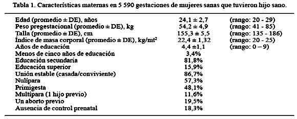 Variables que influyen en el peso del recién nacido