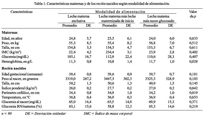 Curva glucosa embarazo valores