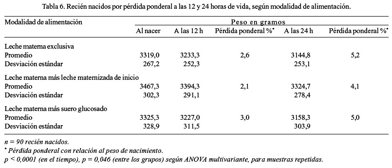 Valores glucemia embarazo