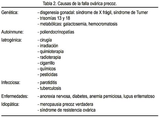 Alteraciones Geneticas Y Cromosomicas Pdf