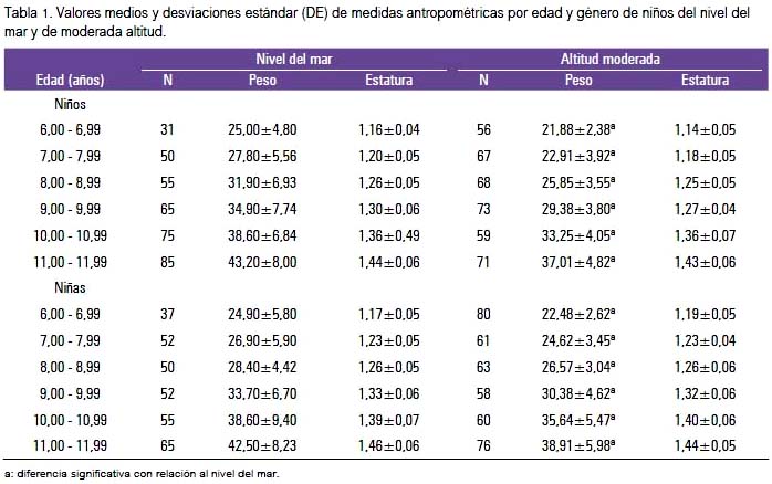 Báscula De Bebé, 2 En 1 Digital Para Bebé Con Tabla De Creci