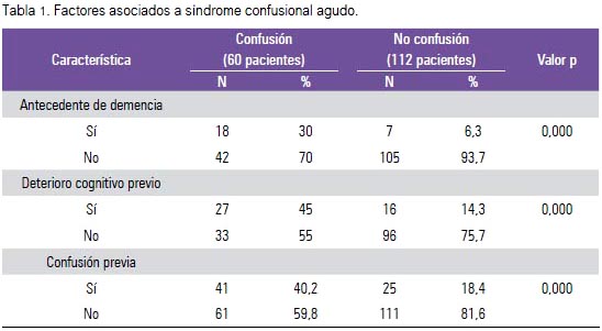 EMERGENCIAS EN EL ADULTO MAYOR - VI 