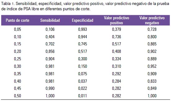 psa libre prostata valores normales