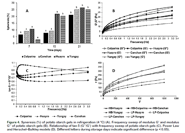 Pasting properties of blends of potato, rice and maize starches -  ScienceDirect