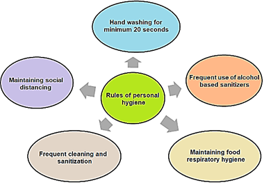 The Lazy Way To professional retraining of doctors in 2020