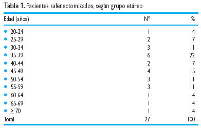 varicoza de 1 segment