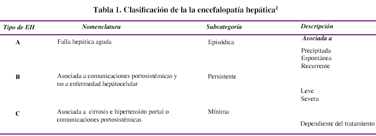 Encefalopatía