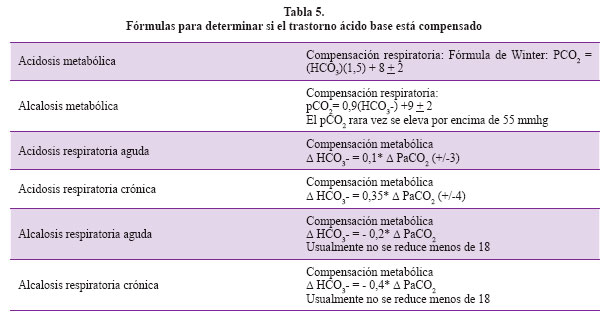 Equilibrio Acido Basico Renal Diet