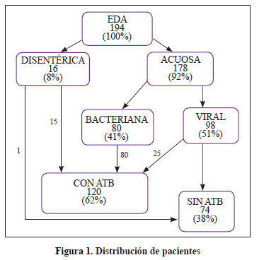 Deshidratacion Diarrea Pdf