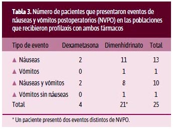 Se Puede Mezclar Dexametasona Y Tramadol