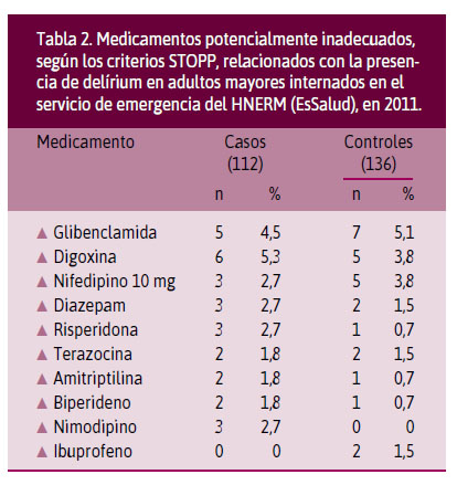 azithromycin chlamydia failure