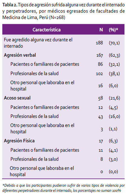 Manual medico interno de pregrado pdf