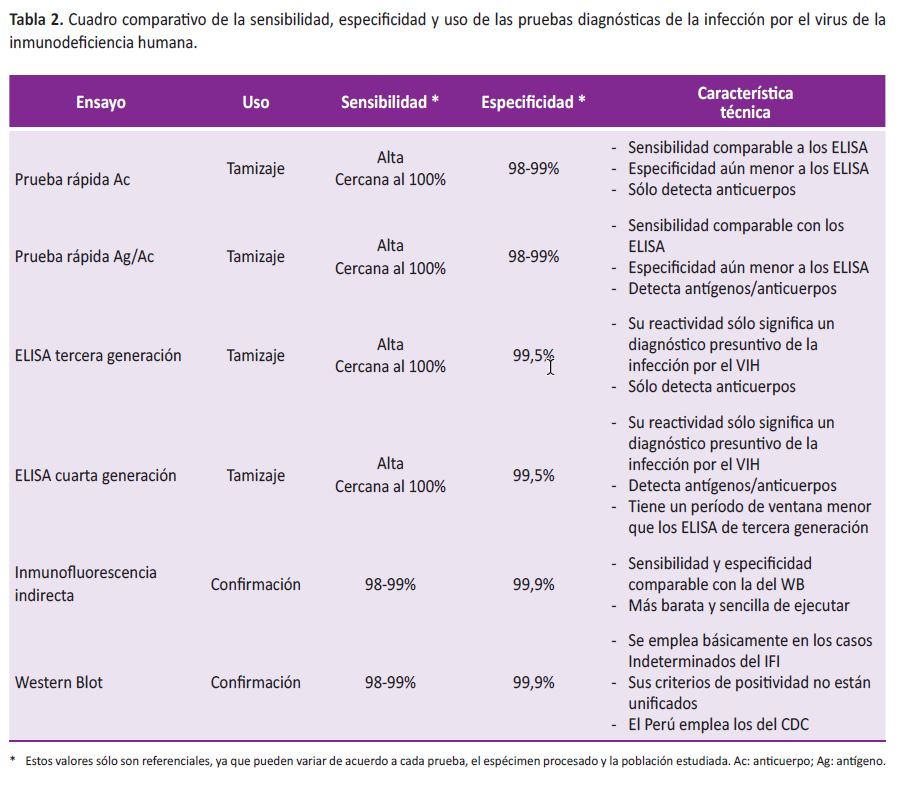Prueba inmunológica 2025 de embarazo pdf