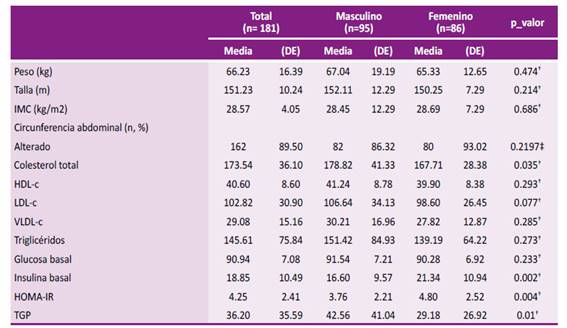 Unidad de Nutrición, Medición de Perímetro de Cintura (Abdominal) para  determinar Riesgo Cardiovascular – Ministerio de Salud Pública