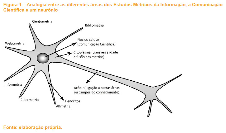 PDF) Altmetria para editores científicos: desafios e perspectivas