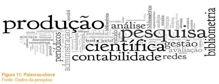 SciELO - Brasil - Perfil de estudos em Administração que