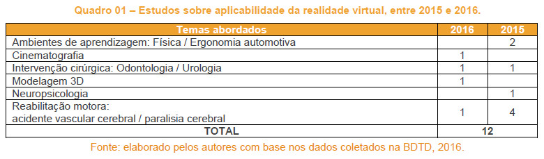 Mapeamento de conhecimento científico: modelagem de tópicos das teses e  dissertações do Programa de Pós-Graduação em Ciência da Informação da UFMG