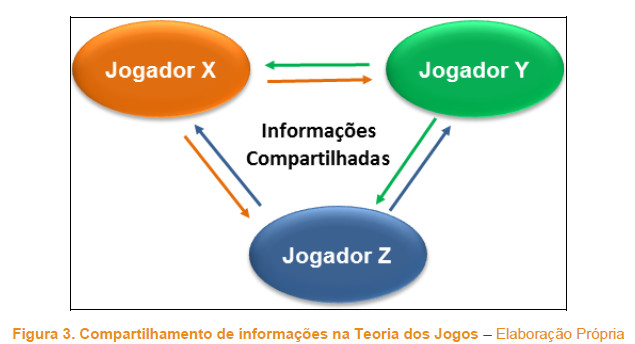 A Teoria dos Jogos