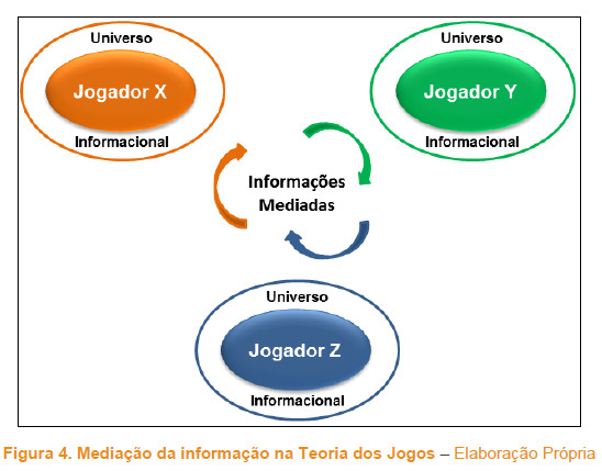 Teoria dos jogos