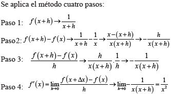 Formulario De Derivadas Completo.pdf