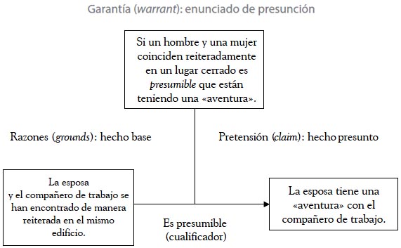 La importancia de las presunciones. - Revista Derecho, debates