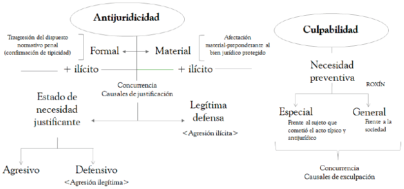 ausencia de conducta derecho penal pdf