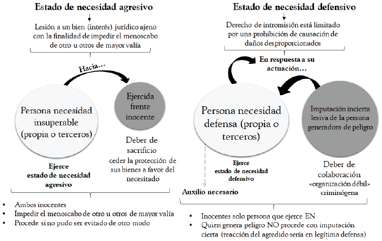 ausencia de conducta derecho penal pdf