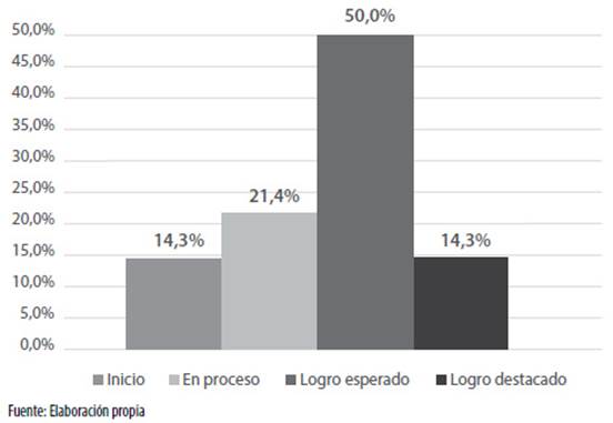 estrategias de comprension lectora sm pdf