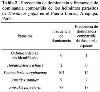 Ecologia Del Parasitismo El Hombre