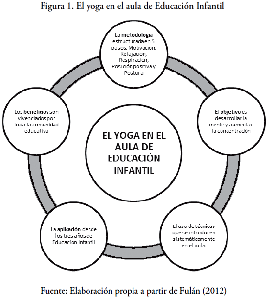 26.10. Cómo crear una rutina diaria para ayudar a superar la depresión y la  ansiedad: Mantener la rutina