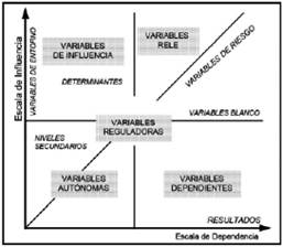 Software micmac lipsor