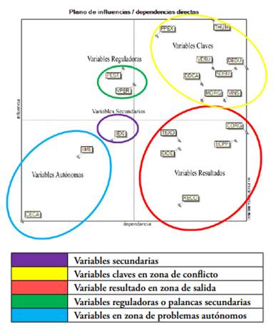 Software micmac lipsor