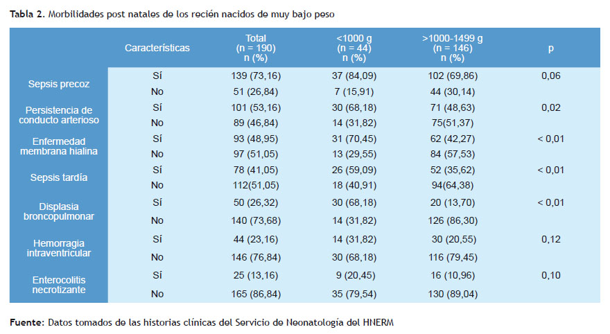 neurodesarrollo en neonatologia pdf