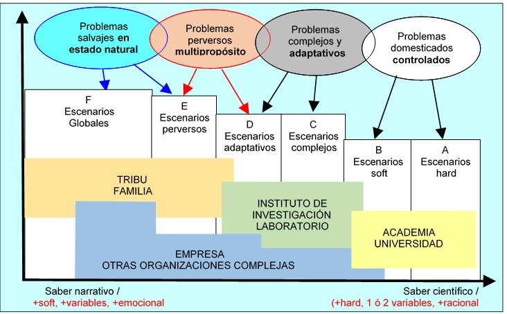 Tomar Decisiones Racionales