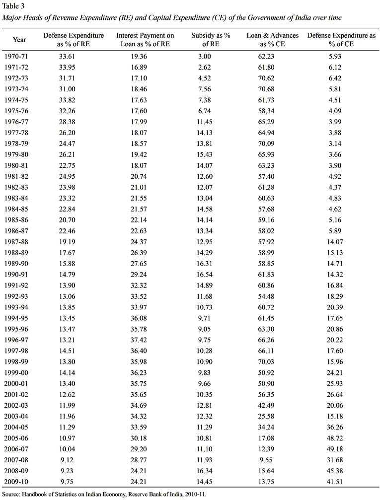 differential equation maity ghosh pdf 29