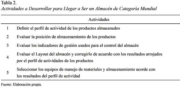 Cómo elegir en logística la estantería metálica adecuada - Cadena de  Suministro