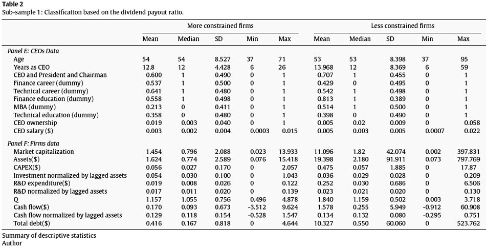 Stock options on cash flow statement