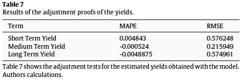 essay about forecasting models for yield estimation essay about forecasting models for yield estimation