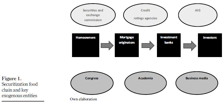 The financial services industry and society The role of