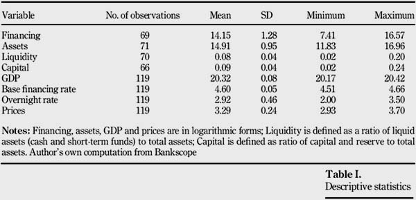 bank financial management macmillan pdf 35