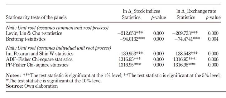 Causality And Dynamic Relationships Between Exchange Rate And Stock Market Indices In Brics Countries Panel Gmm And Ardl Analyses