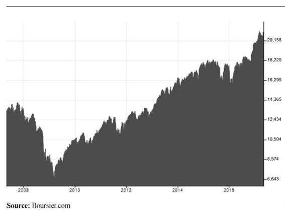 Solved The graph plots the 50 years period of USD returns