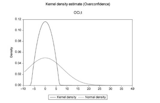 Full article: Dynamic overconfidence: a growth curve and cross