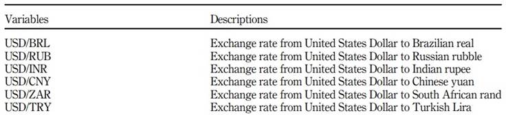 Brazilian Real (BRL): Meaning, Economy, Conversion Example