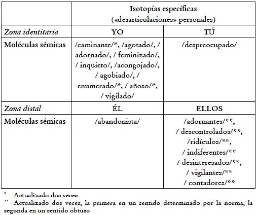 analisis literario del poema bordas de hielo de cesar vallejo