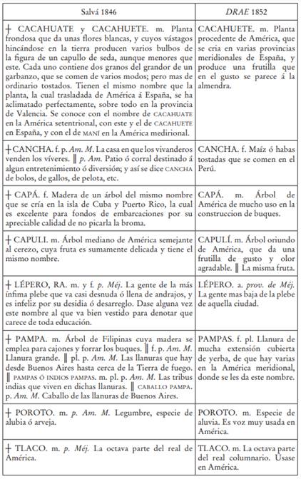 Diccionario de la Lengua Española. Real Academia Española. Edición 21. 1992.