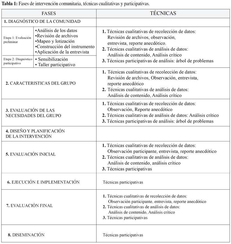 Ejemplo De Un Diagnostico Social En Trabajo Social