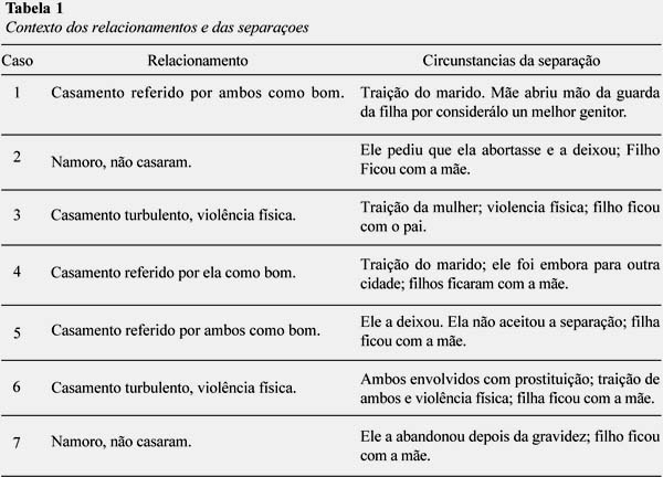 Workshop: Divórcio e Conflito Interparental